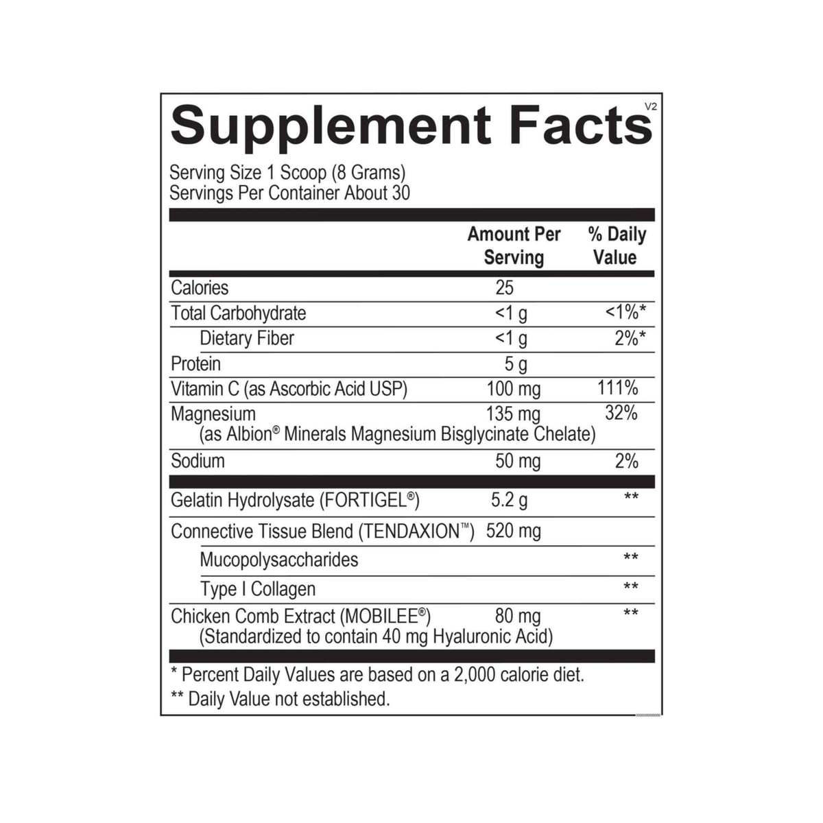 CollaGEN